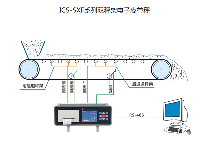 Suspended Electronic Belt Scale