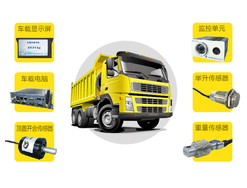 Vehicle-mounted Weighing System